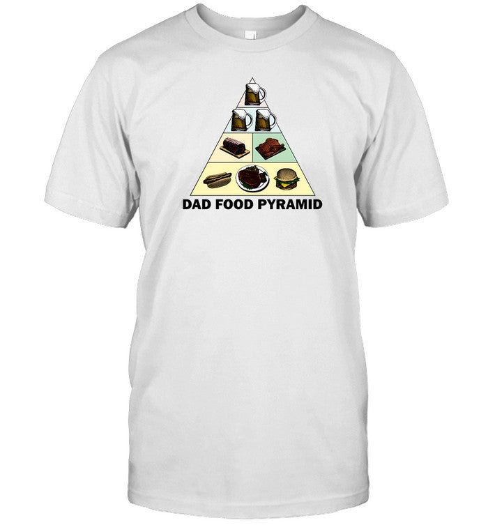 Middleclassfancy Dad Food Pyramid